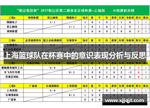 上海篮球队在杯赛中的意识表现分析与反思