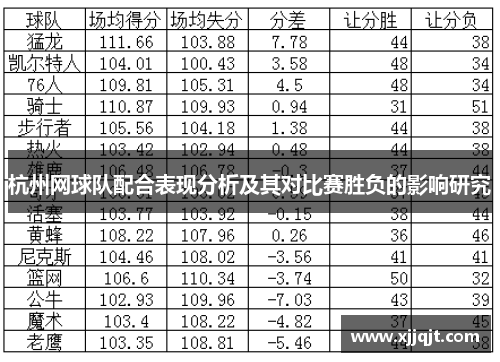 杭州网球队配合表现分析及其对比赛胜负的影响研究